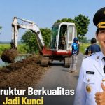 Lucky Hakim: Infrastruktur Berkualitas Kunci Ekonomi Daerah Maju