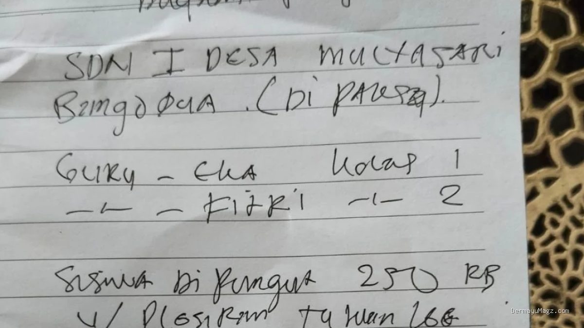 SDN Mulyasari Indramayu Heboh Dugaan Pungli Study Tour Siswa