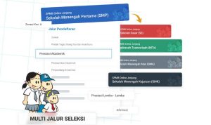 Surat Pernyataan Kebenaran Dokumen Pendaftaran Sekolah