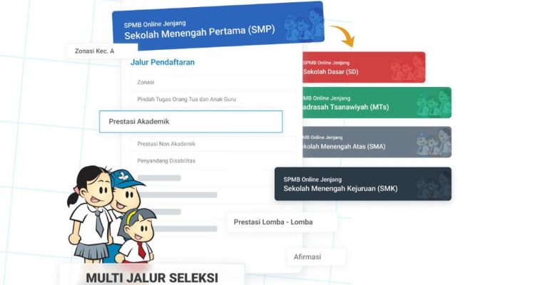 Surat Pernyataan Kebenaran Dokumen Pendaftaran Sekolah