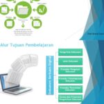 Photo by id.scribd.com - Cara Mengecilkan Ukuran PDF Tanpa Menurunkan Kualitas Dokumen