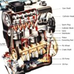 Photo via Bing Images - Kenapa Motor Boros Bensin Padahal Jarang Dipakai? Ini Penyebabnya