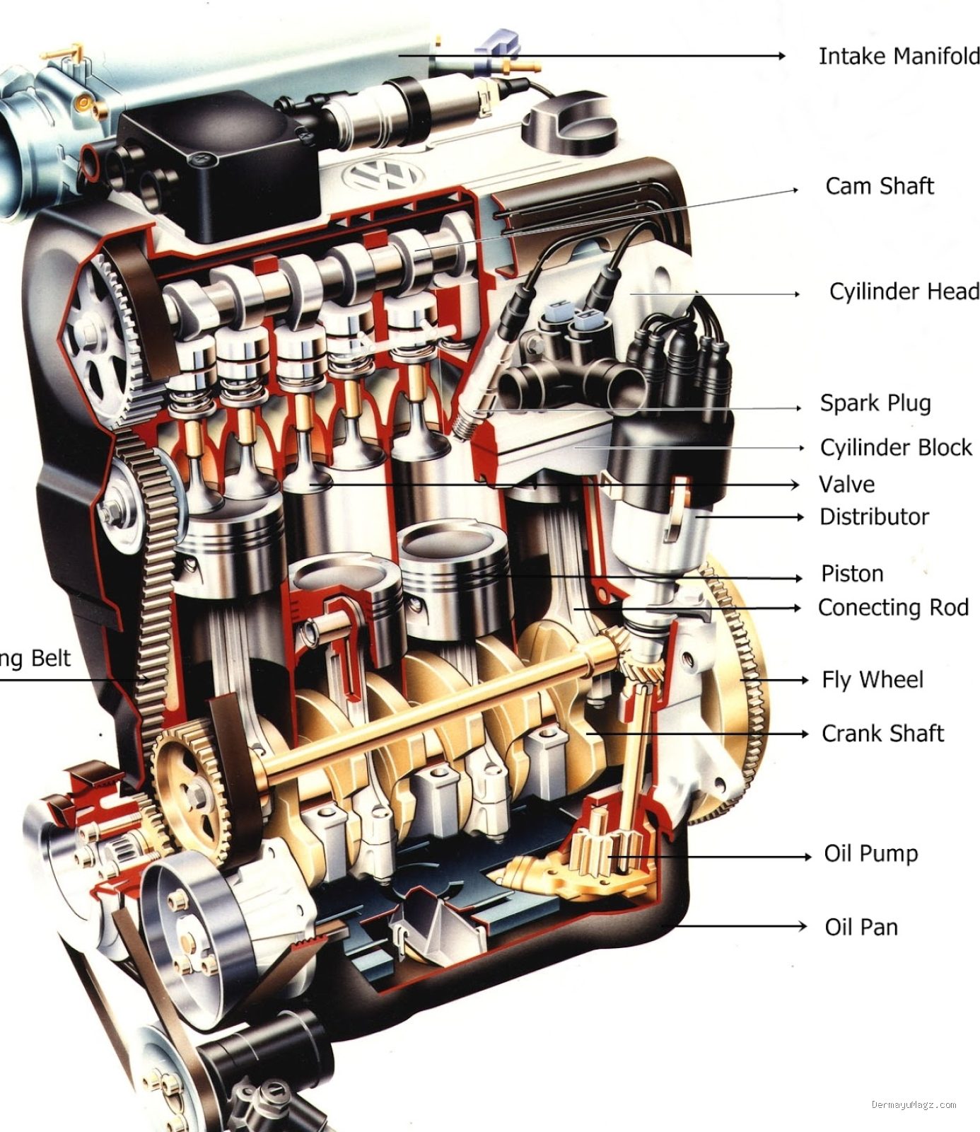 Photo via Bing Images - Kenapa Motor Boros Bensin Padahal Jarang Dipakai? Ini Penyebabnya