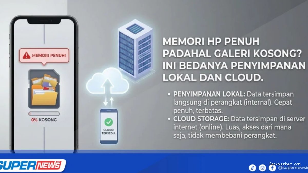 Photo by supernews.co.id - Mengenal Cloud Storage dan Manfaatnya untuk Pengguna HP