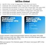 Photo by validnews.id - Mengenal VPN: Fungsi dan Waktu Tepat Menggunakannya