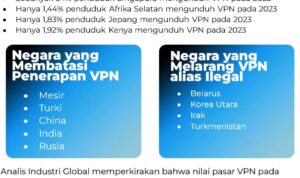 Photo by validnews.id - Mengenal VPN: Fungsi dan Waktu Tepat Menggunakannya