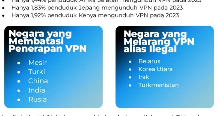 Photo by validnews.id - Mengenal VPN: Fungsi dan Waktu Tepat Menggunakannya