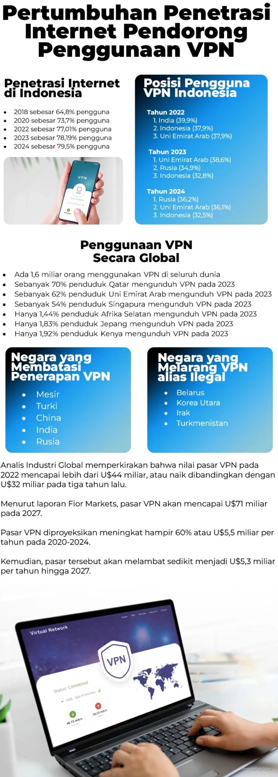 Photo by validnews.id - Mengenal VPN: Fungsi dan Waktu Tepat Menggunakannya
