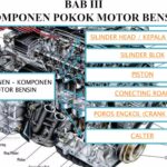Photo via Bing Images - Penyebab Bensin Motor Cepat Habis dan Cara Menghemat Konsumsinya