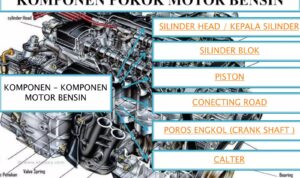 Photo via Bing Images - Penyebab Bensin Motor Cepat Habis dan Cara Menghemat Konsumsinya