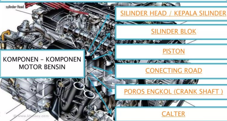 Photo via Bing Images - Penyebab Bensin Motor Cepat Habis dan Cara Menghemat Konsumsinya