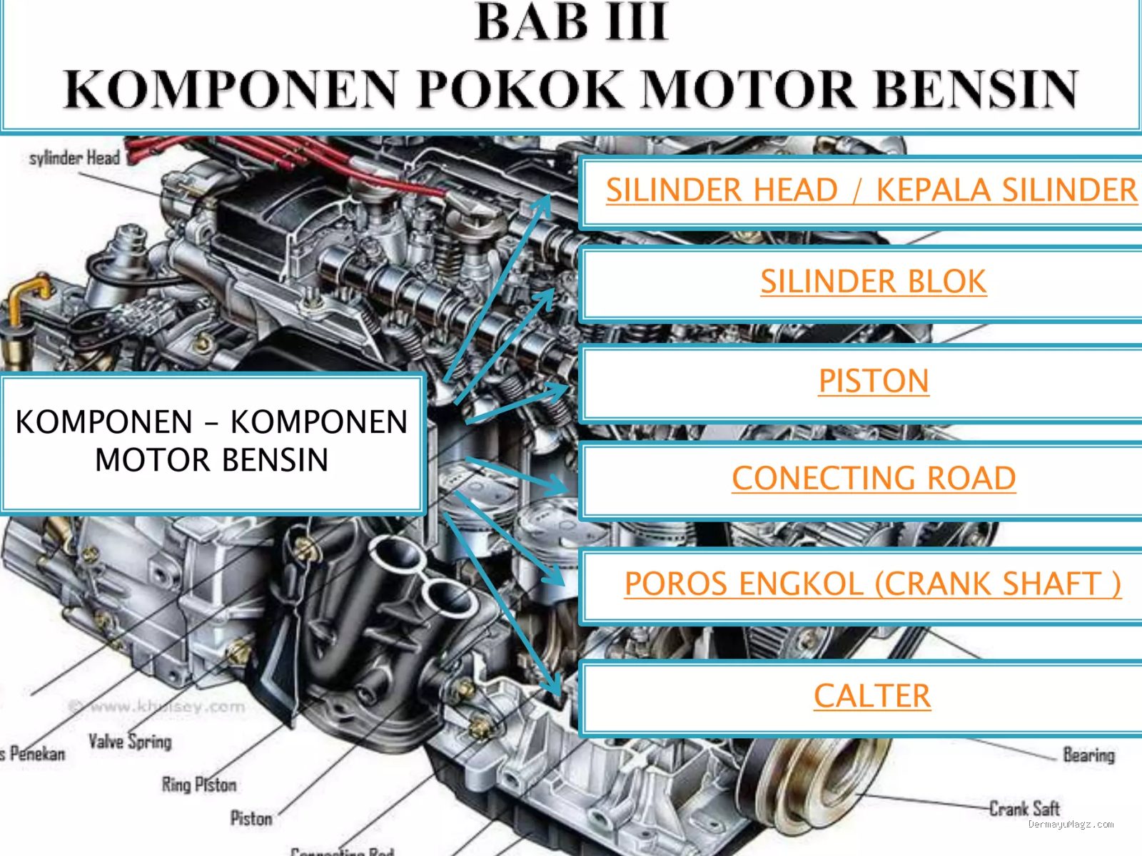 Photo via Bing Images - Penyebab Bensin Motor Cepat Habis dan Cara Menghemat Konsumsinya