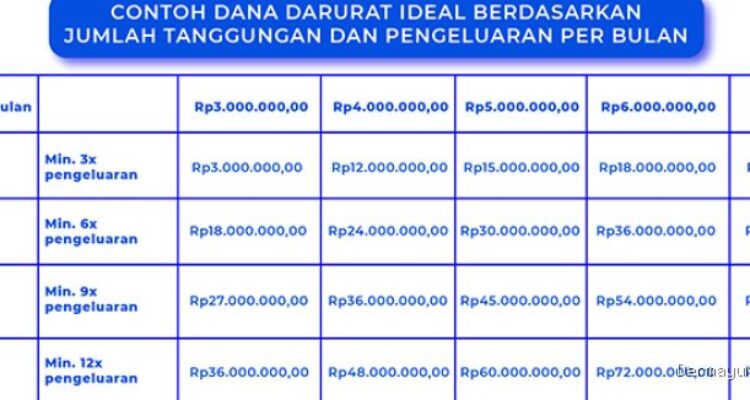 Photo by tanamduit.com - Ideal Dana Darurat Berapa Kali Lipat dari Pengeluaran Bulanan?