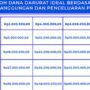 Photo by tanamduit.com - Ideal Dana Darurat Berapa Kali Lipat dari Pengeluaran Bulanan?