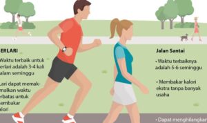 Photo by health.detik.com - Lari vs Jalan Kaki: Mana yang Lebih Efektif untuk Pemula?