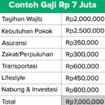 Photo by blog.bibit.id - Manajemen Gaji Bulanan: Strategi Mengatur Keuangan agar Cukup