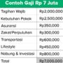 Photo by blog.bibit.id - Manajemen Gaji Bulanan: Strategi Mengatur Keuangan agar Cukup