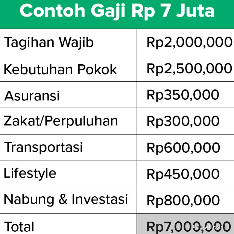 Photo by blog.bibit.id - Manajemen Gaji Bulanan: Strategi Mengatur Keuangan agar Cukup