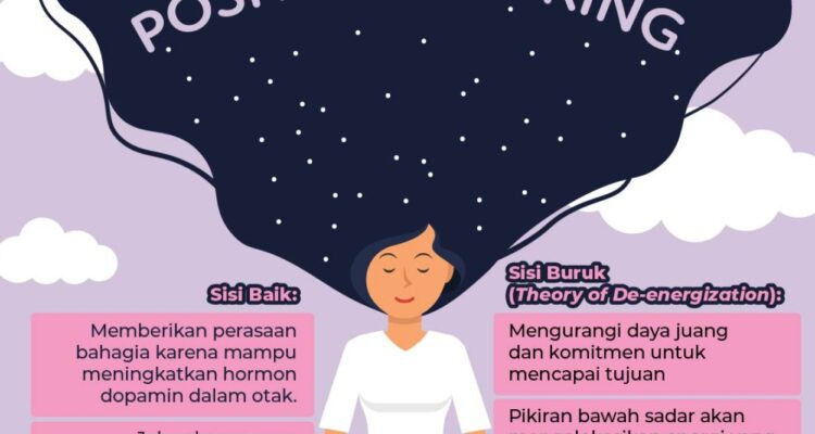 Photo by staging-blog.sirogu.com - Membangun Pola Pikir Positif: Panduan Praktis untuk Hidup Bahagia