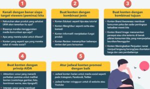 Photo by ukmindonesia.id - Panduan Membuat Konten Promosi Efektif untuk Bisnis Kecil