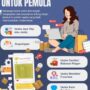 Photo by idxchannel.com - Panduan Memulai Bisnis Online dari Nol untuk Pemula yang Efektif