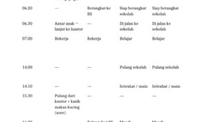 Photo by id.scribd.com - Panduan Menyusun Jadwal Harian Keluarga agar Lebih Teratur
