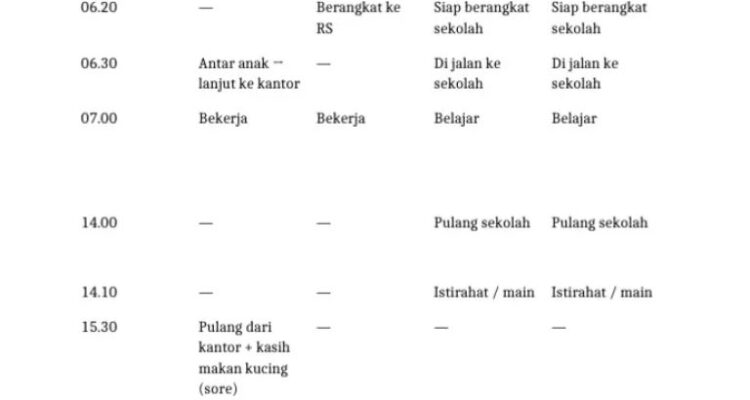 Photo by id.scribd.com - Panduan Menyusun Jadwal Harian Keluarga agar Lebih Teratur