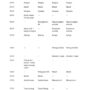 Photo by id.scribd.com - Panduan Menyusun Jadwal Harian Keluarga agar Lebih Teratur