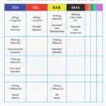 Photo by scribd.com - Panduan Menyusun Jadwal Olahraga agar Rutin dan Konsisten