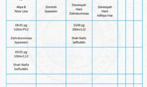 Photo by scribd.com - Panduan Menyusun Jadwal Olahraga agar Rutin dan Konsisten