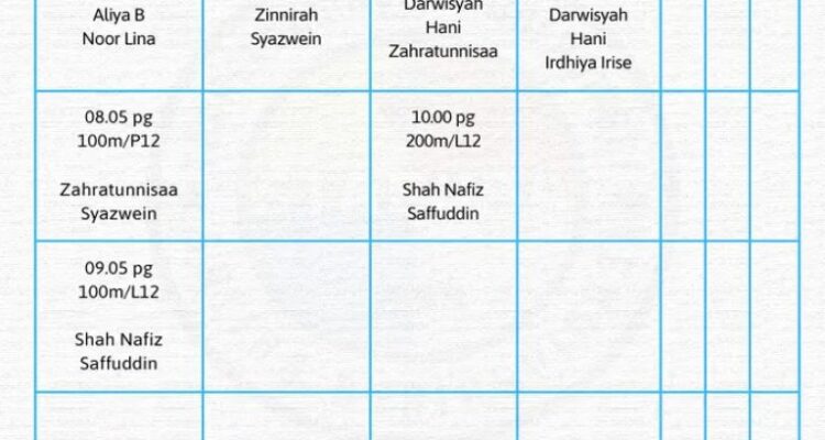 Photo by scribd.com - Panduan Menyusun Jadwal Olahraga agar Rutin dan Konsisten