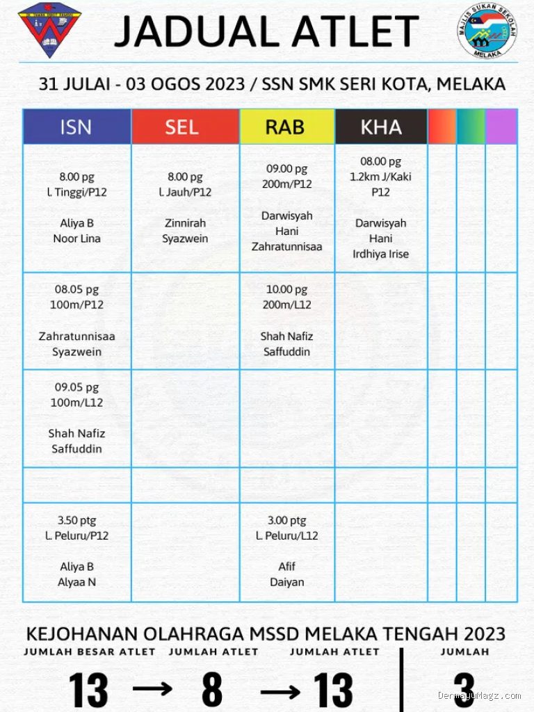 Photo by scribd.com - Panduan Menyusun Jadwal Olahraga agar Rutin dan Konsisten