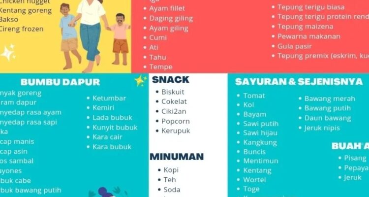 Photo by lemon8-app.com - Strategi Belanja Bulanan Hemat agar Pengeluaran Tetap Terkendali
