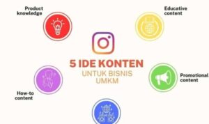 Photo by kompasiana.com - Strategi Menemukan Ide Konten Promosi Bisnis Setiap Hari