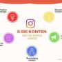 Photo by kompasiana.com - Strategi Menemukan Ide Konten Promosi Bisnis Setiap Hari