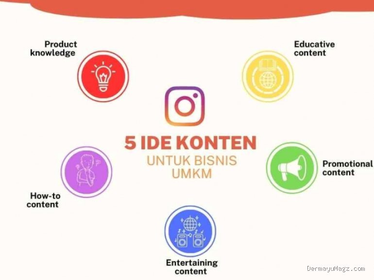 Photo by kompasiana.com - Strategi Menemukan Ide Konten Promosi Bisnis Setiap Hari