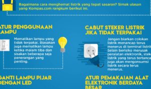 Photo by merahbirunews.com - Strategi Menghemat Listrik Rumah Tangga agar Tagihan Tetap Stabil