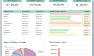 Photo by template.andre.id - Strategi Mengurangi Pengeluaran Kecil untuk Hemat Anggaran Bulanan