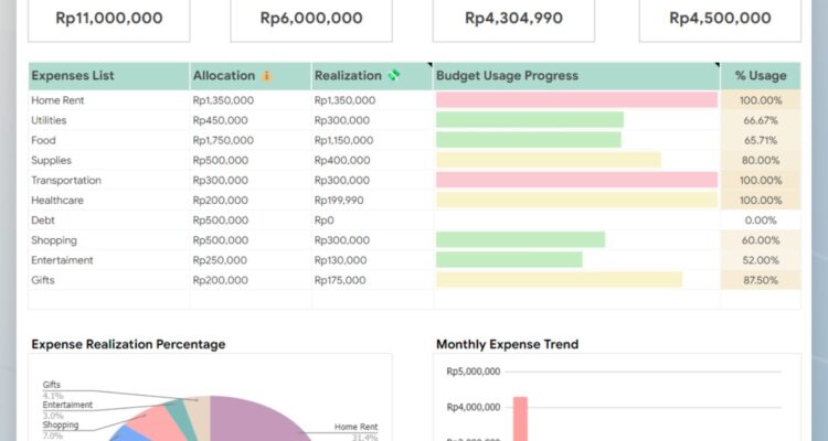 Photo by template.andre.id - Strategi Mengurangi Pengeluaran Kecil untuk Hemat Anggaran Bulanan